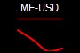 ME-USD